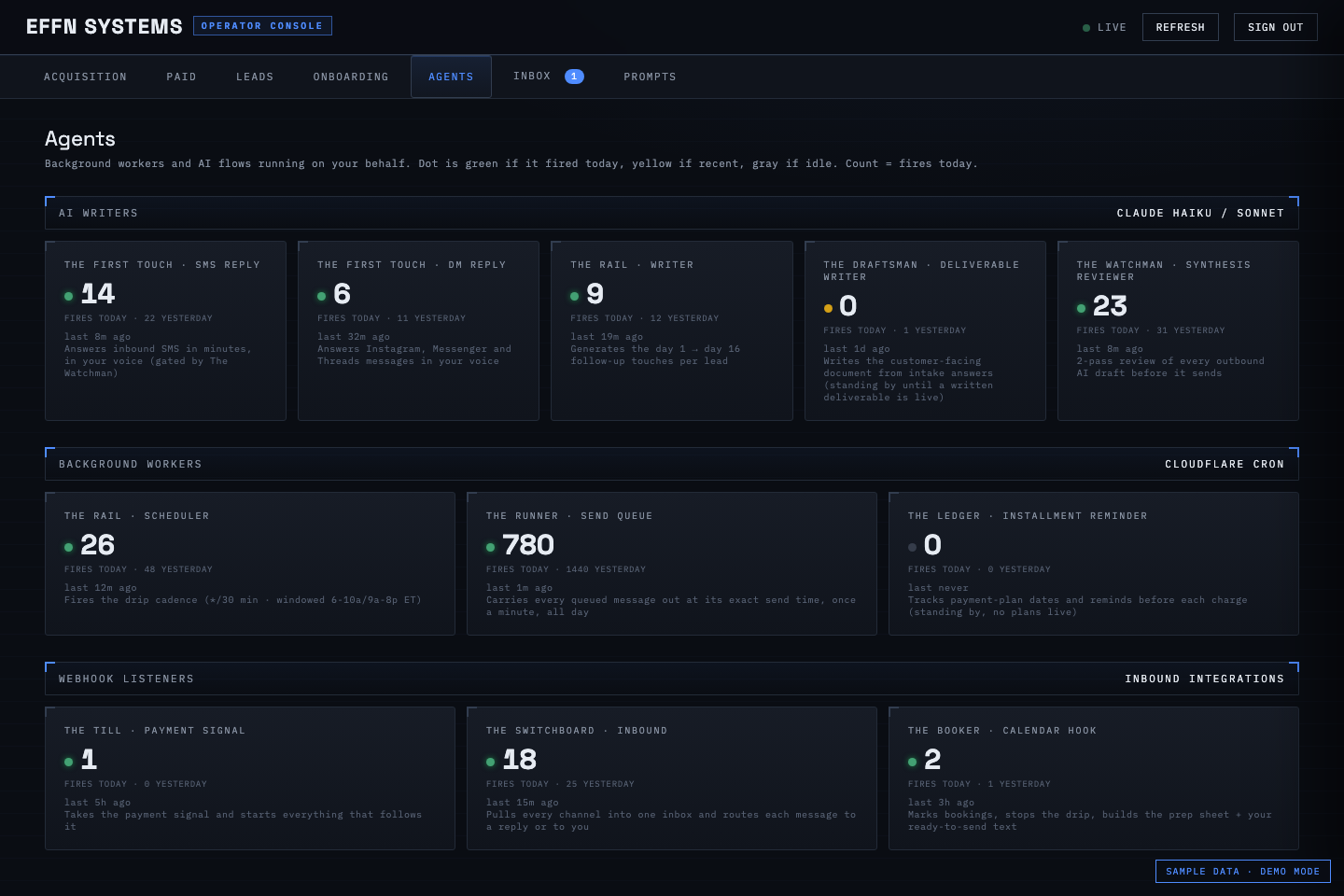 Agent controls: every AI touchpoint tuned from one screen. Sample data.