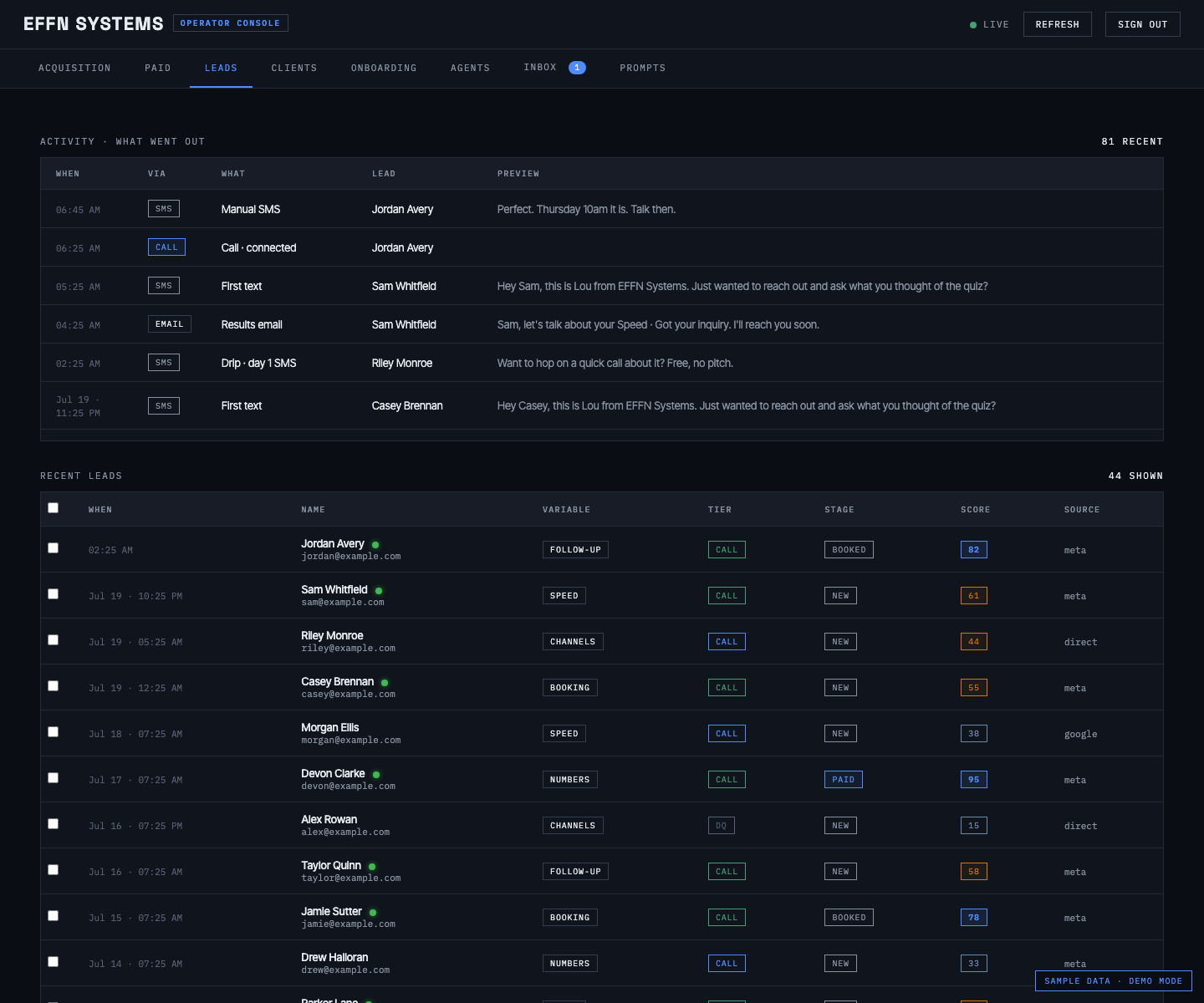 The EFFN Systems console: live activity feed and lead list. Sample data.