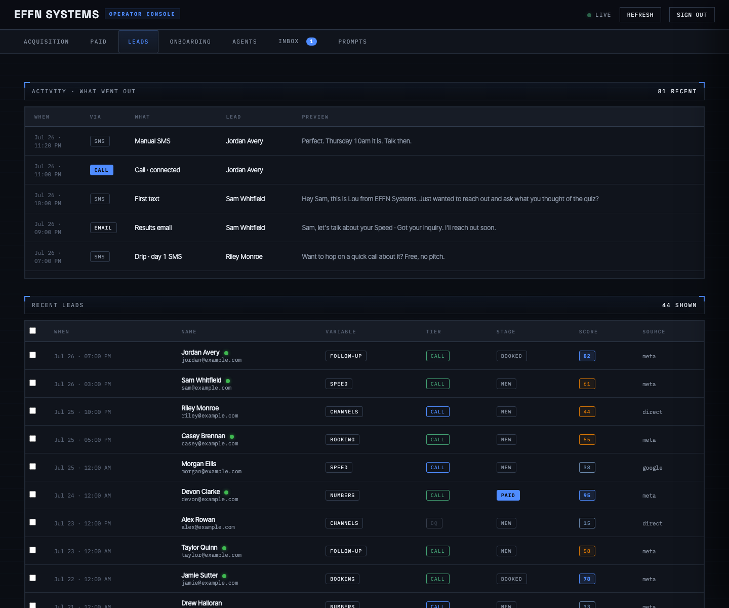 The EFFN Systems console: live activity feed and lead list. Sample data.