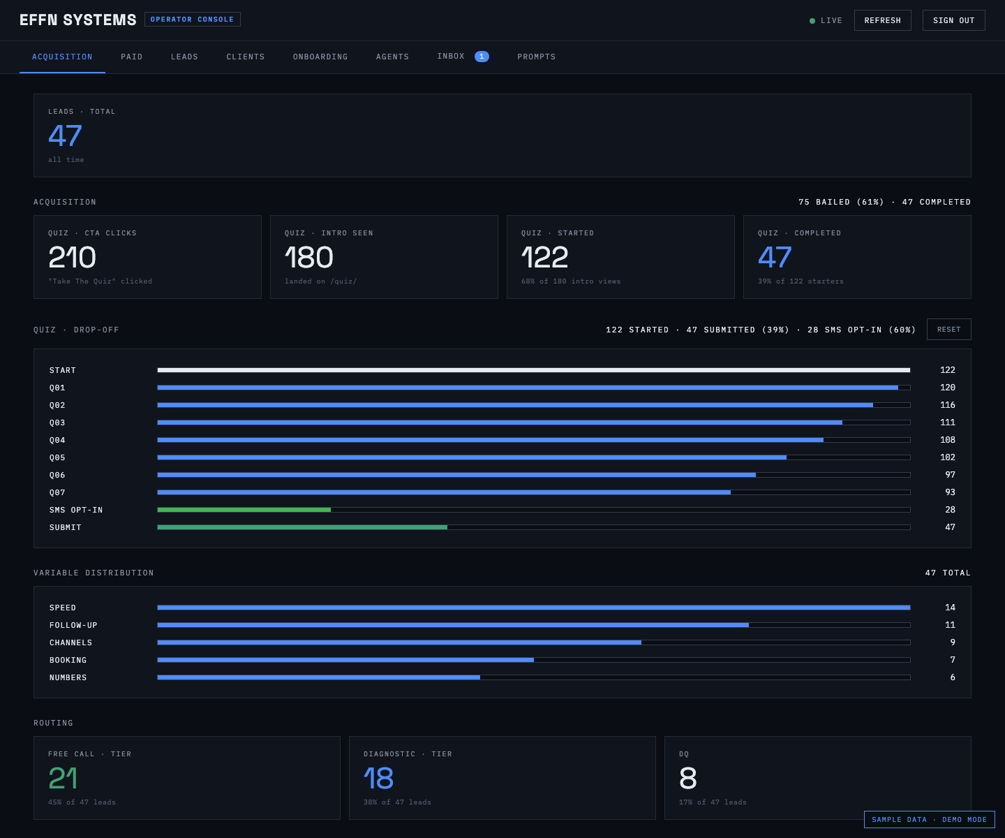 The acquisition overview: funnel drop-off, variable distribution, routing. Sample data.