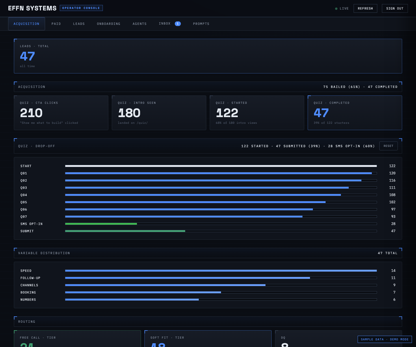 The acquisition overview: funnel drop-off, variable distribution, routing. Sample data.